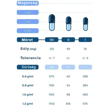 0 méretű átlátszó zselatin kapszula